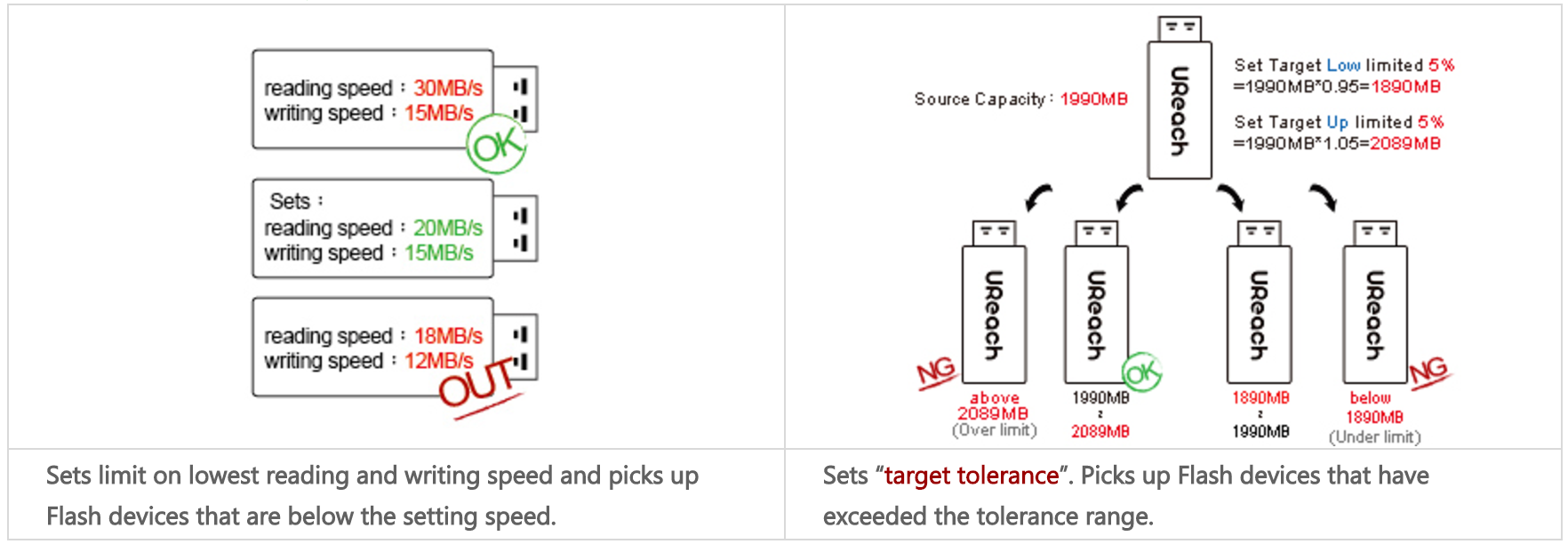 Beschreibung SD-Test im SD-Karten Testsystem