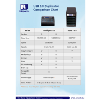 USB 3.1 U-Reach Thunder-Serie USB-Kopierer mit 24 x USB 3.1 Ports (1:23 USB3.1 Kopierer) mit PC-Link und Schreibschutz (write protect function)