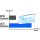 USB 3.2 - Duplicator UB39**-S3  (8 bis 48 USB Ports)  mit PC-Link und Schreibschutz (write protect function)