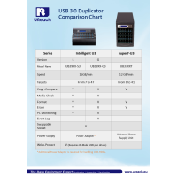 Intelligent U3 Series - USB3.2 Duplicator mit WriteProtect und Log-Funktion