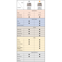 i9 Golden Serie SD & MicroSD Kopierstation 1-63 (SD964G)