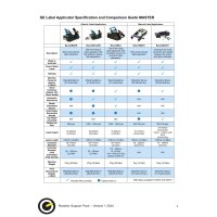 BenchMARK Halbautomatischer Etikettierer für Flaschen, Gläser und andere zylindrische Behälter
