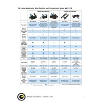 BenchMATE+ manueller Flaschenetikettierer für besonders kleine oder leichte Gebinde